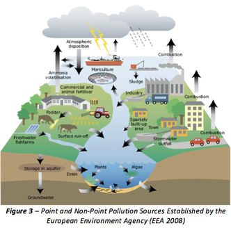 CUMULATIVE POLLUTION INDEX - GIS for Cumulative Effects Assessment: A ...